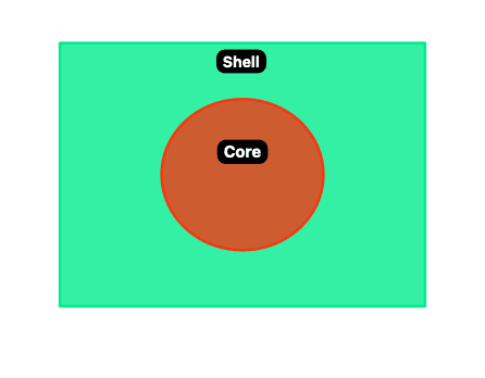 Parrot Brain Core Shell